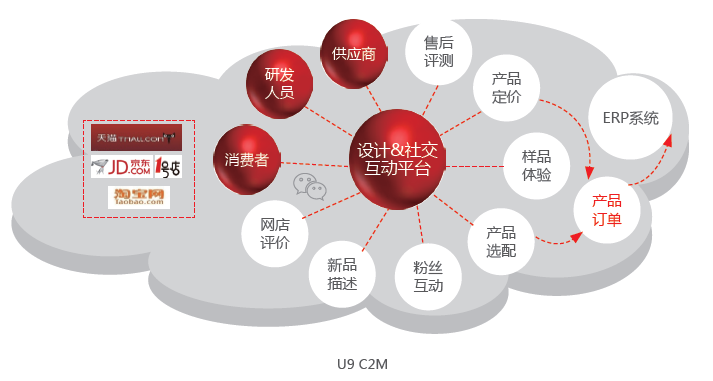戳我试试