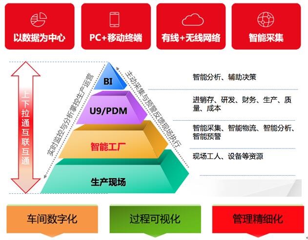戳我试试
