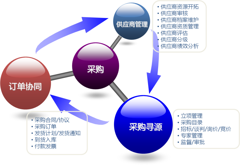 應用框架.png
