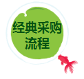 經典采購流程.png