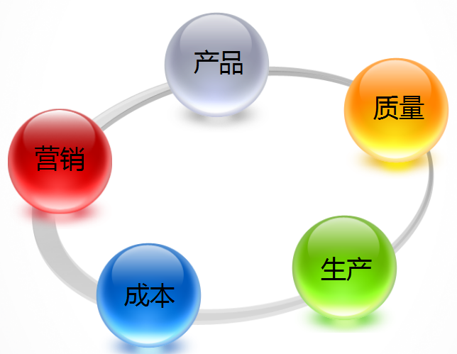 U8+化工行業.png