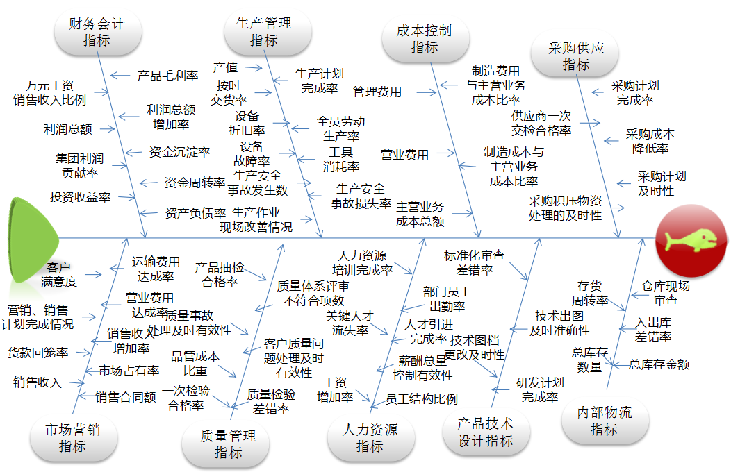 關鍵績效.png